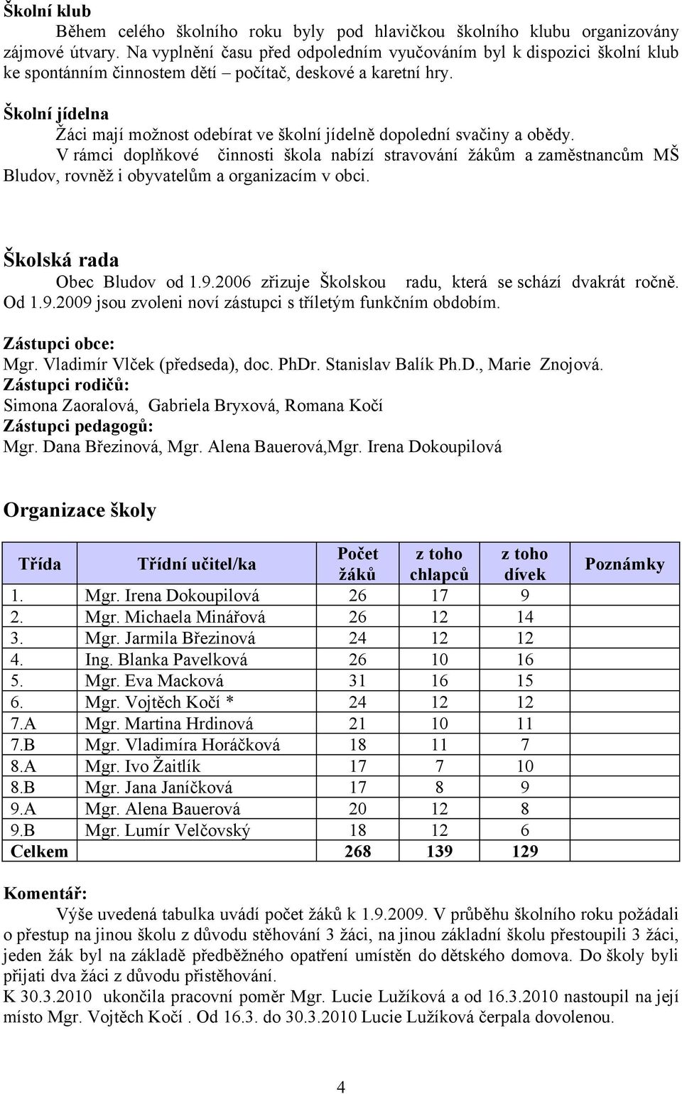 Školní jídelna Žáci mají možnost odebírat ve školní jídelně dopolední svačiny a obědy.