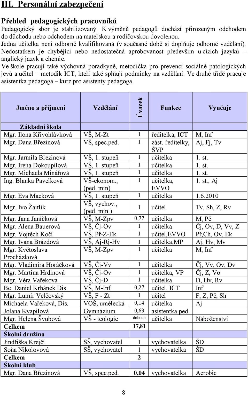 Nedostatkem je chybějící nebo nedostatečná aprobovanost především u cizích jazyků anglický jazyk a chemie.