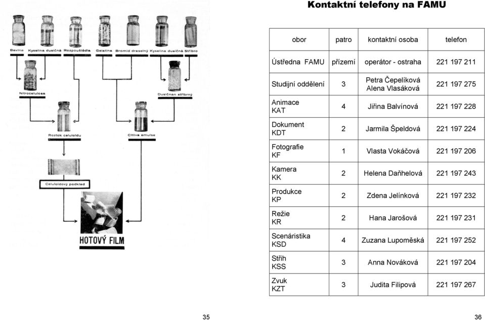 KZT 4 Jiřina Balvínová 221 197 228 2 Jarmila Špeldová 221 197 224 1 Vlasta Vokáčová 221 197 206 2 Helena Daňhelová 221 197 243 2 Zdena