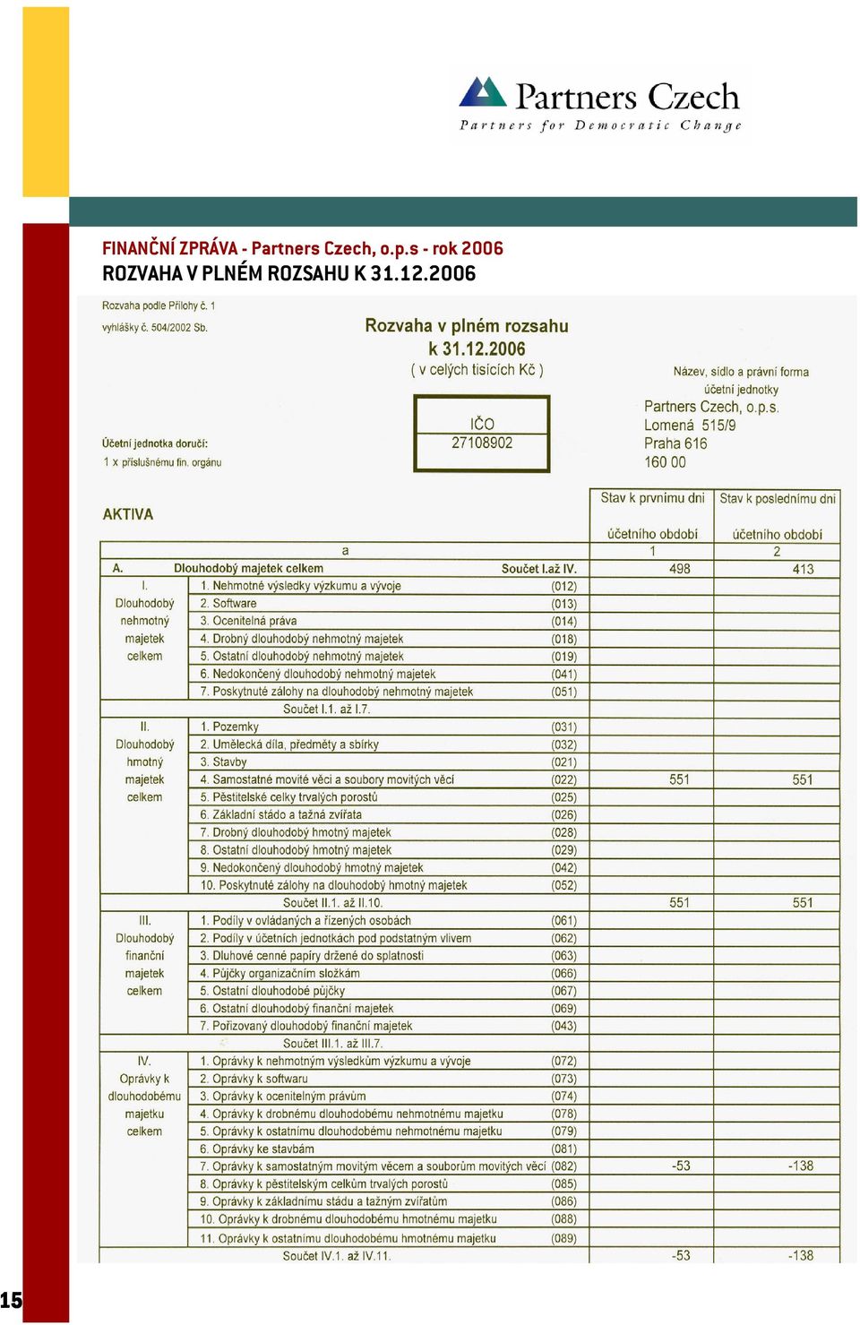 s - rok 2006 ROZVAHA V