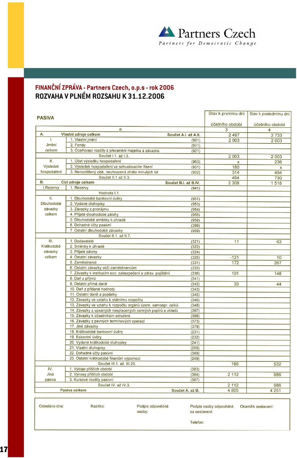 s - rok 2006 ROZVAHA V