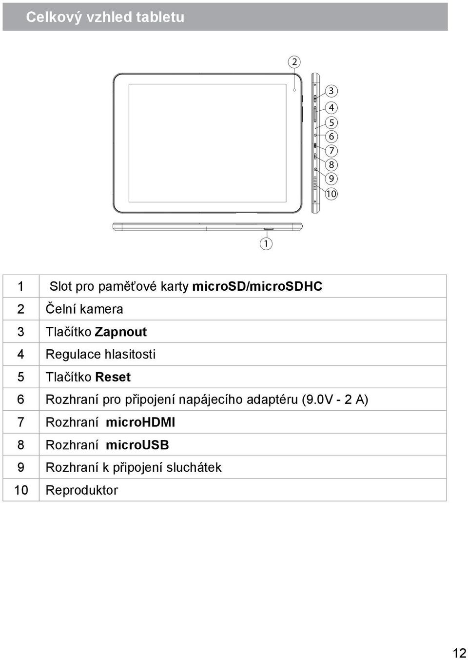 Rozhraní pro připojení napájecího adaptéru (9.