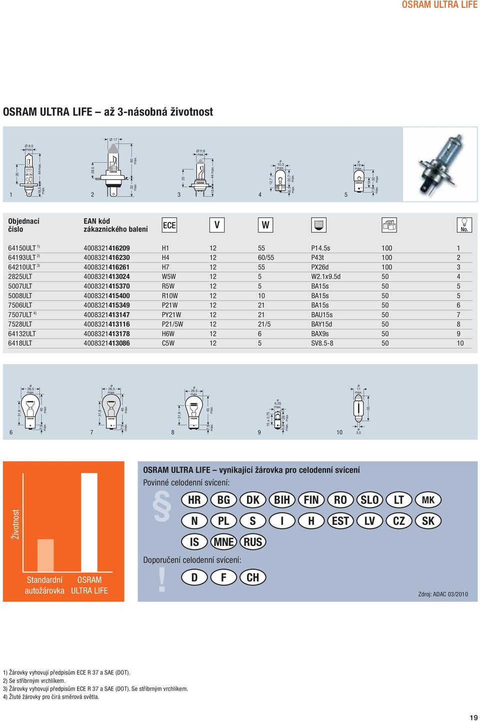 5d 50 4 5007ULT 4008321415370 R5W 12 5 BA15s 50 5 5008ULT 4008321415400 R10W 12 10 BA15s 50 5 7506ULT 4008321415349 P21W 12 21 BA15s 50 6 7507ULT 4) 4008321413147 PY21W 12 21 BAU15s 50 7 7528ULT