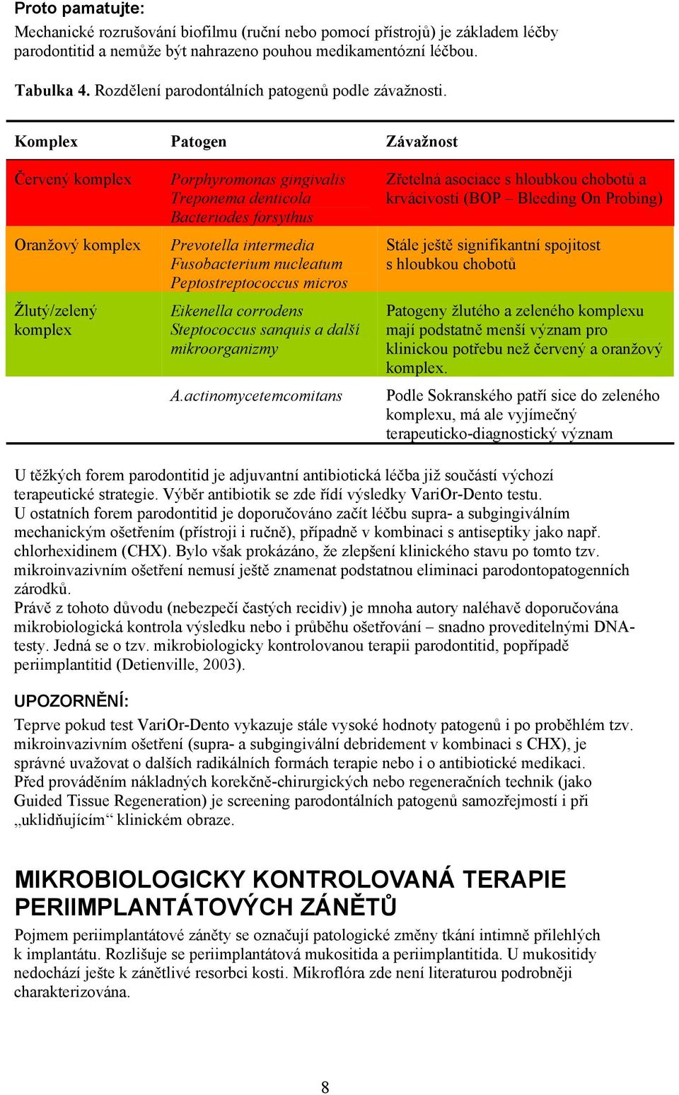 Komplex Patogen Závažnost Červený komplex Oranžový komplex Žlutý/zelený komplex Porphyromonas gingivalis Treponema denticola Bacteriodes forsythus Prevotella intermedia Fusobacterium nucleatum