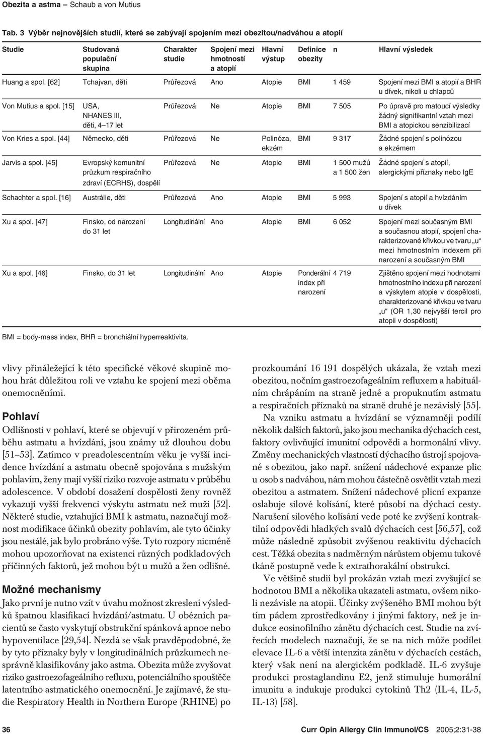 obezity skupina a atopií Huang a spol. [62] Tchajvan, děti Průřezová Ano Atopie BMI 1 459 Spojení mezi BMI a atopií a BHR u dívek, nikoli u chlapců Von Mutius a spol.