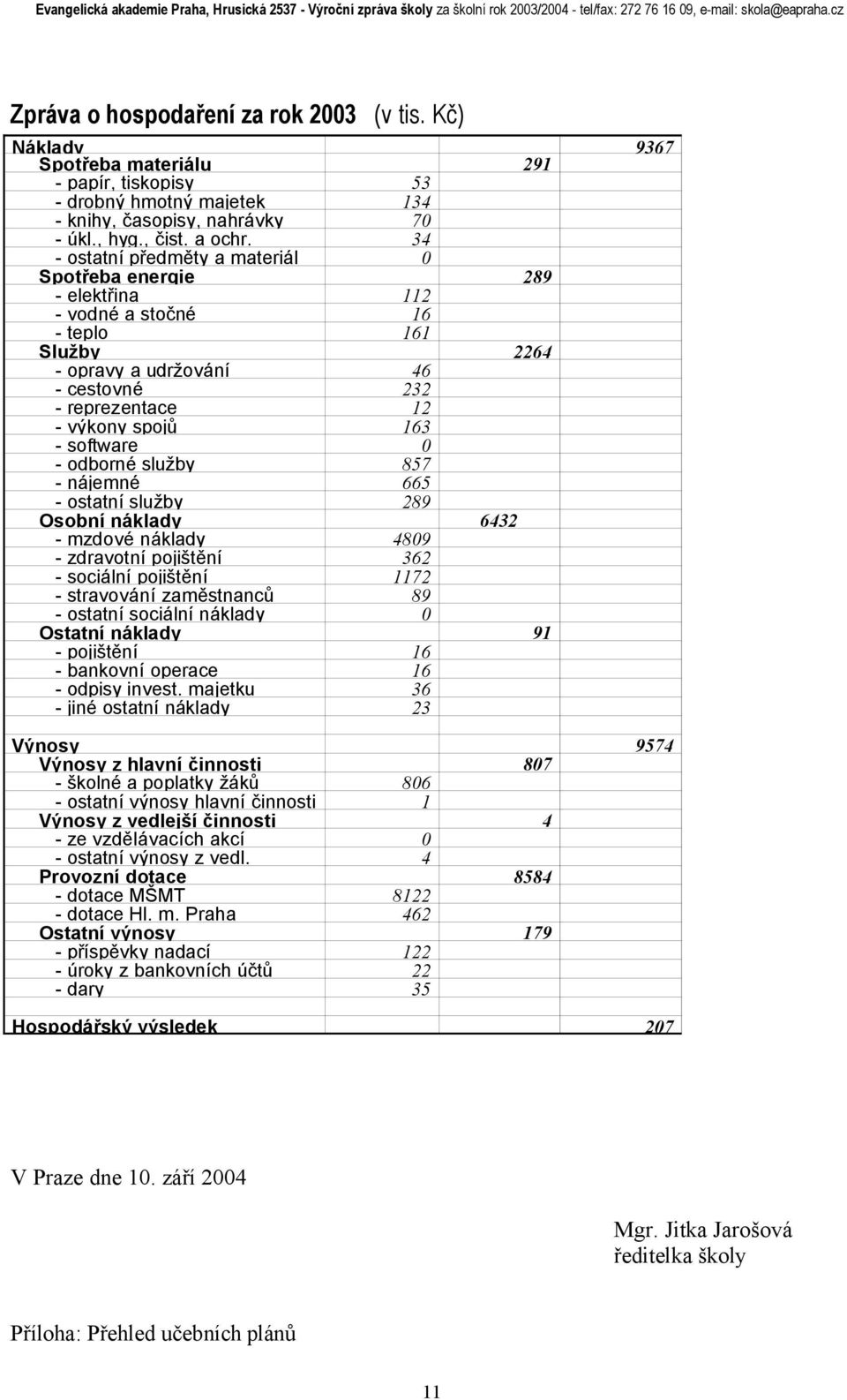 software 0 - odborné služby 857 - nájemné 665 - ostatní služby 289 Osobní náklady 6432 - mzdové náklady 4809 - zdravotní pojištění 362 - sociální pojištění 1172 - stravování zaměstnanců 89 - ostatní