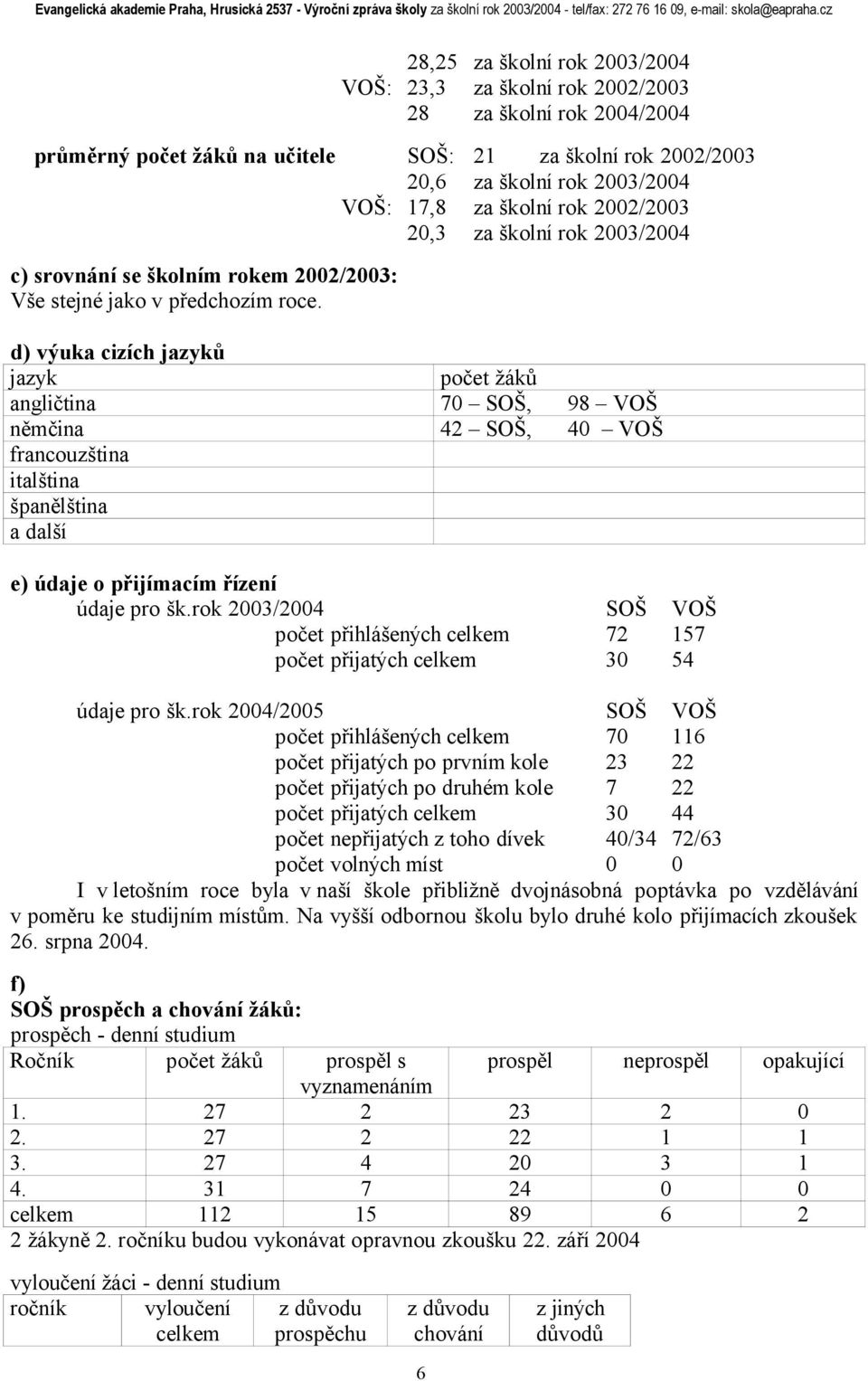 d) výuka cizích jazyků jazyk počet žáků angličtina 70 SOŠ, 98 VOŠ němčina 42 SOŠ, 40 VOŠ francouzština italština španělština a další e) údaje o přijímacím řízení údaje pro šk.