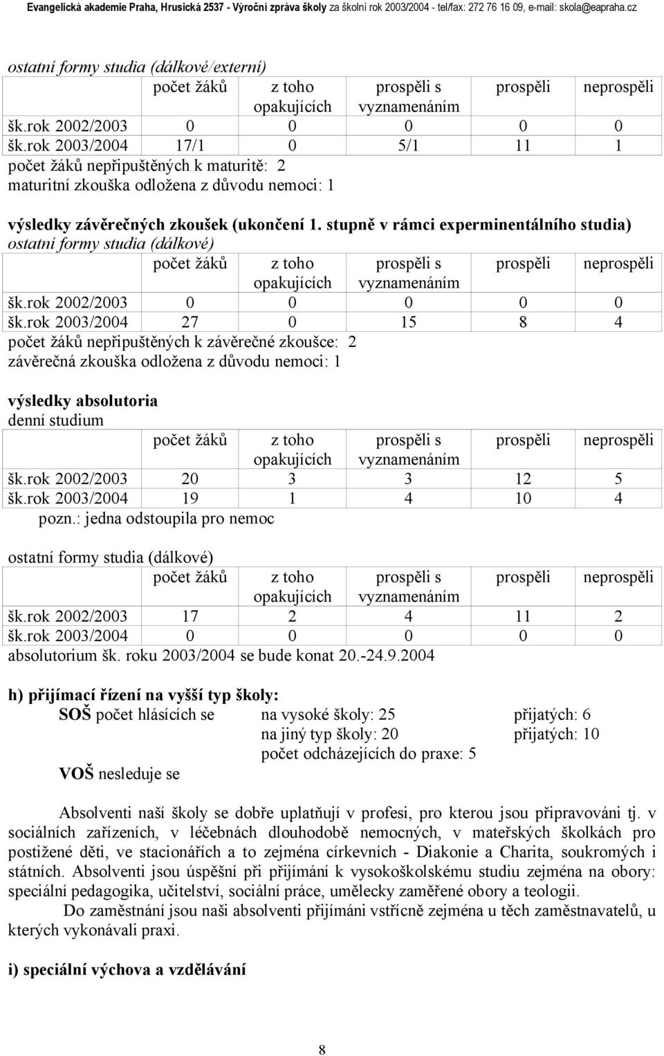 stupně v rámci experminentálního studia) ostatní formy studia (dálkové) počet žáků z toho prospěli s prospěli neprospěli opakujících vyznamenáním šk.rok 2002/2003 0 0 0 0 0 šk.