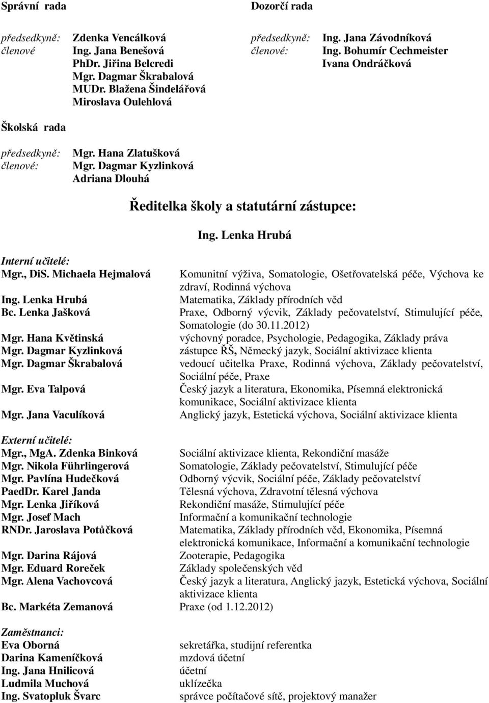 Dagmar Kyzlinková Adriana Dlouhá Ředitelka školy a statutární zástupce: Ing. Lenka Hrubá Interní učitelé: Mgr., DiS. Michaela Hejmalová Ing. Lenka Hrubá Bc. Lenka Jašková Mgr. Hana Květinská Mgr.