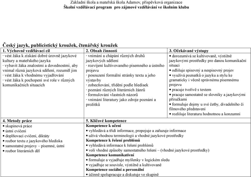 vyjadřování vést žáka k pochopení své role v různých komunikačních situacích vnímání a chápání různých druhů jazykových sdělení rozvíjení kultivovaného písemného a ústního projevu posouzení formální