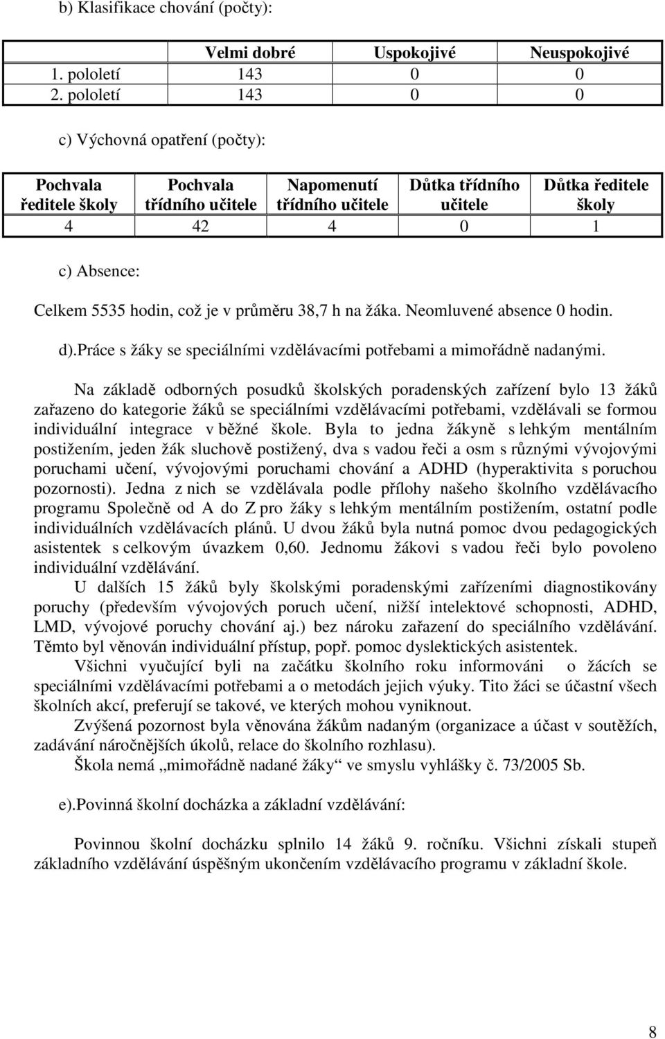 5535 hodin, což je v průměru 38,7 h na žáka. Neomluvené absence 0 hodin. d).práce s žáky se speciálními vzdělávacími potřebami a mimořádně nadanými.