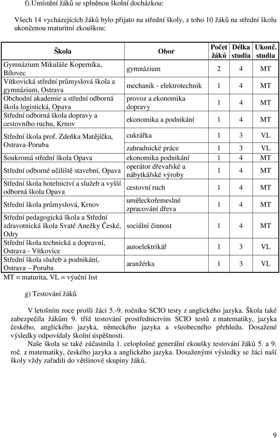 škola prof. Zdeňka Matějíčka, Ostrava-Poruba Obor Počet žáků Délka studia Ukonč.