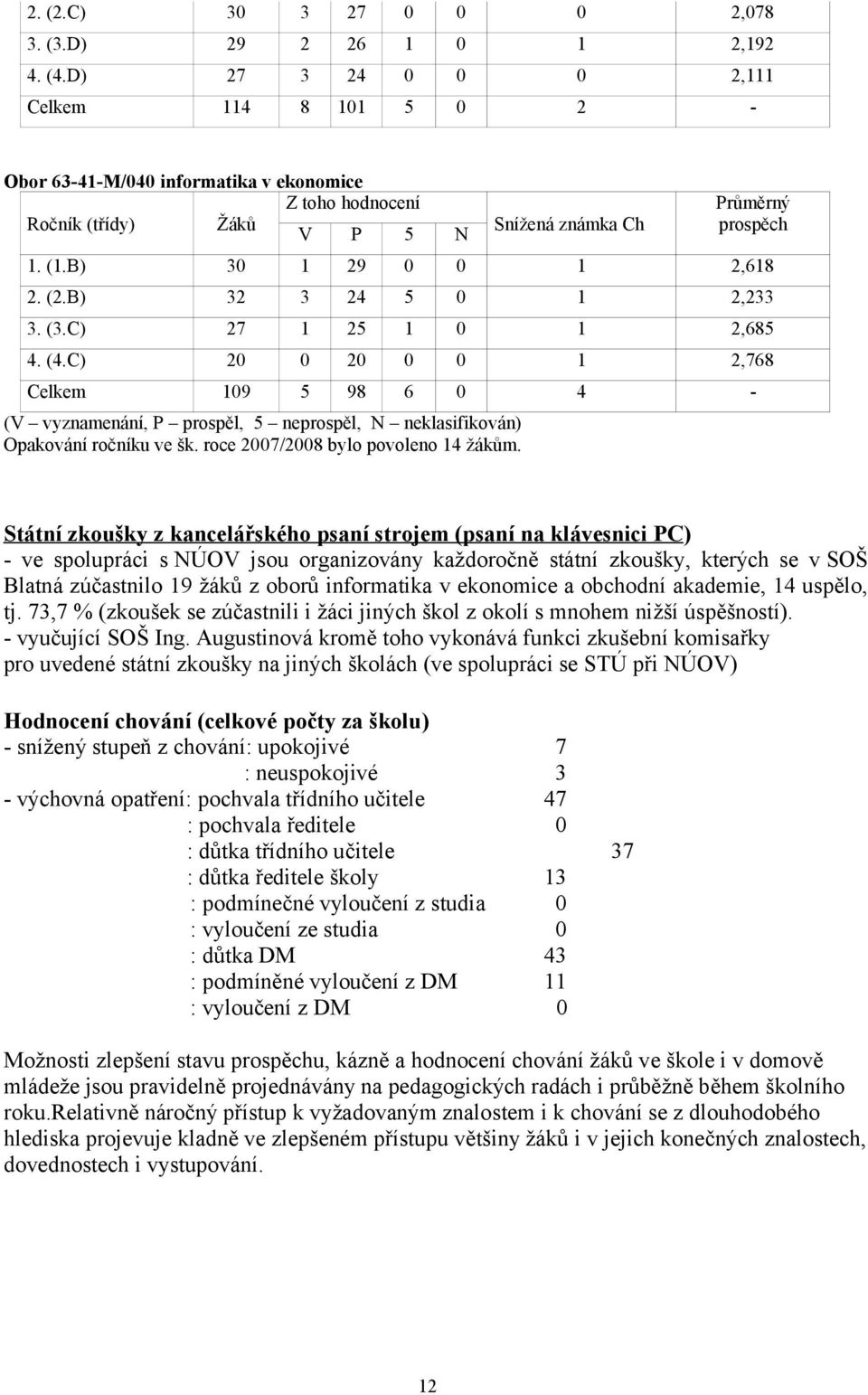 B) 30 1 29 0 0 1 2,618 2. (2.B) 32 3 24 5 0 1 2,233 3. (3.C) 27 1 25 1 0 1 2,685 4. (4.