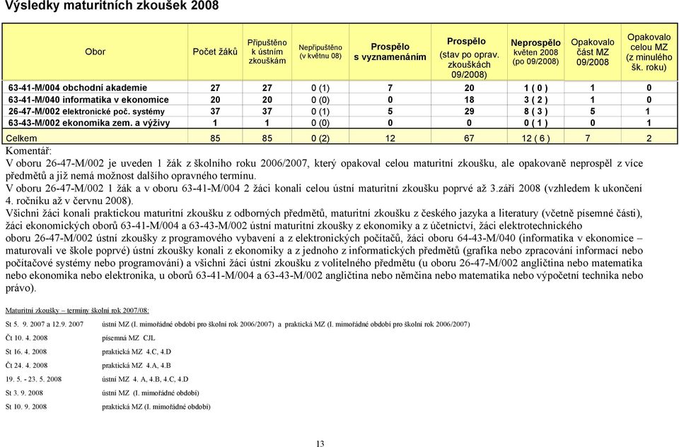 ) 1 0 26-47-M/002 elektronické poč. systémy 37 37 0 (1) 5 29 8 ( 3 ) 5 1 63-43-M/002 ekonomika zem.