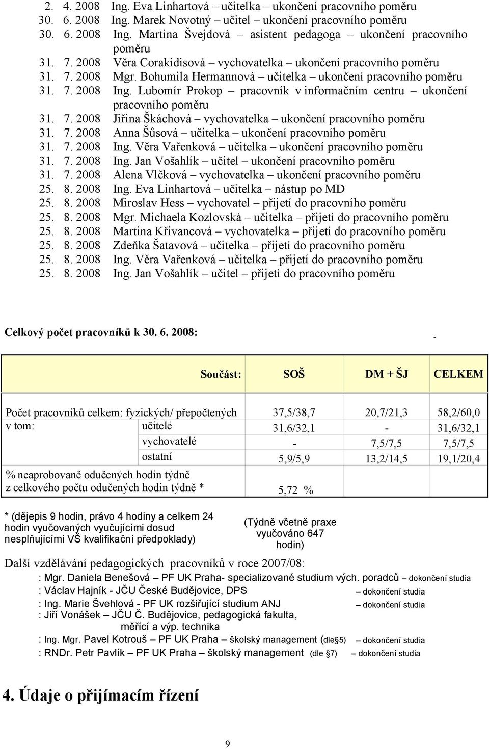 Lubomír Prokop pracovník v informačním centru ukončení pracovního poměru 31. 7. 2008 Jiřina Škáchová vychovatelka ukončení pracovního poměru 31. 7. 2008 Anna Šůsová učitelka ukončení pracovního poměru 31.