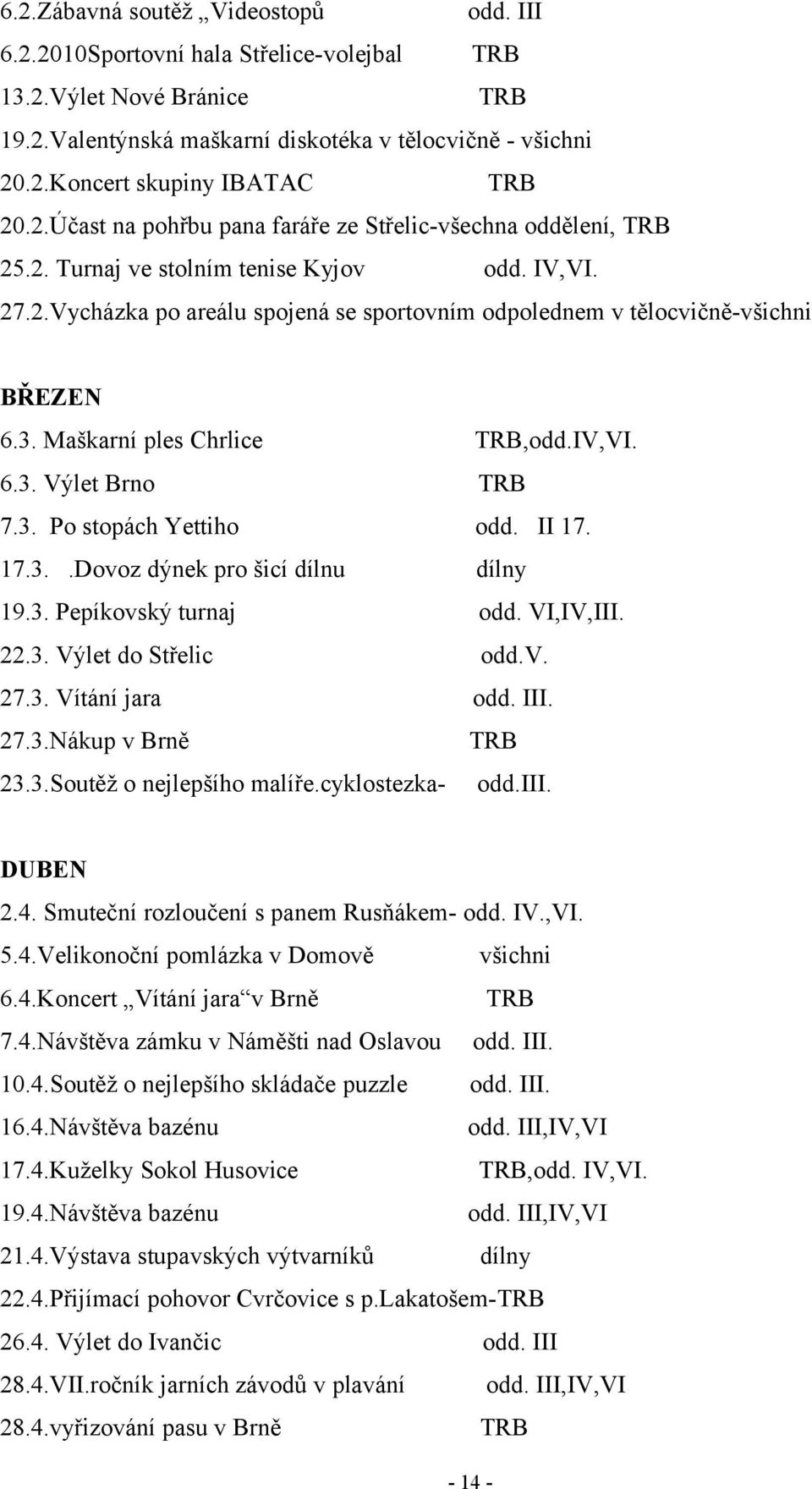 II 7. 7.3..Dovoz dýnek pro šicí dílnu dílny 9.3. Pepíkovský turnaj odd. VI,IV,III. 22.3. Výlet do Střelic odd.v. 27.3. Vítání jara odd. III. 27.3.Nákup v Brně 23.3.Soutěž o nejlepšího malíře.