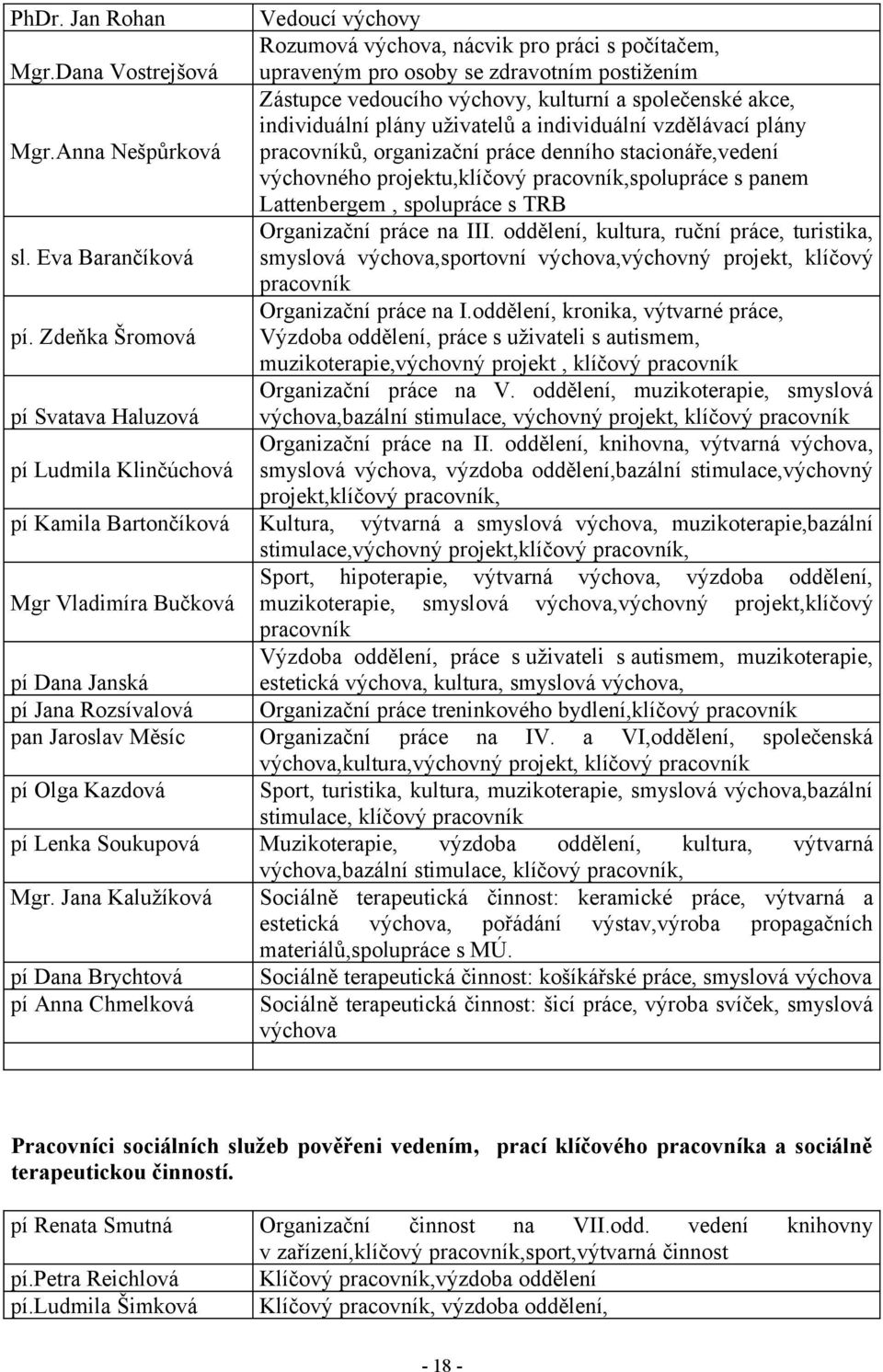 Jana Kalužíková pí Dana Brychtová pí Anna Chmelková Vedoucí výchovy Rozumová výchova, nácvik pro práci s počítačem, upraveným pro osoby se zdravotním postižením Zástupce vedoucího výchovy, kulturní a