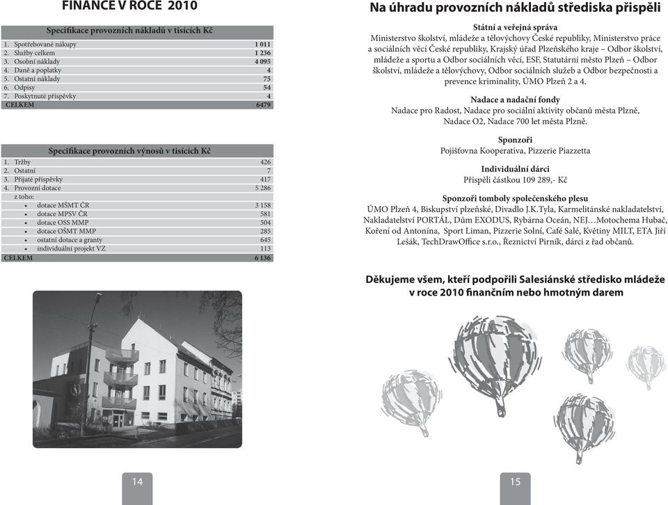 Provozní dotace z toho: dotace MŠMT ČR dotace MPSV ČR dotace OSS MMP dotace OŠMT MMP ostatní dotace a granty individuální projekt VZ CELKEM 1 011 1 236 4 095 4 75 54 4 6479 426 7 417 5 286 3 158 581