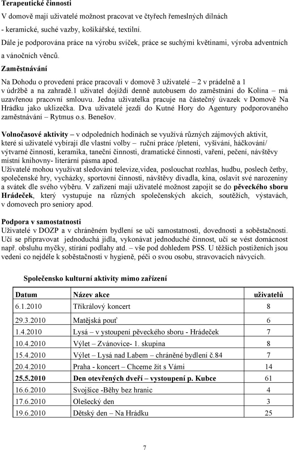 Zaměstnávání Na Dohodu o provedení práce pracovali v domově 3 uživatelé 2 v prádelně a 1 v údržbě a na zahradě.1 uživatel dojíždí denně autobusem do zaměstnání do Kolína má uzavřenou pracovní smlouvu.