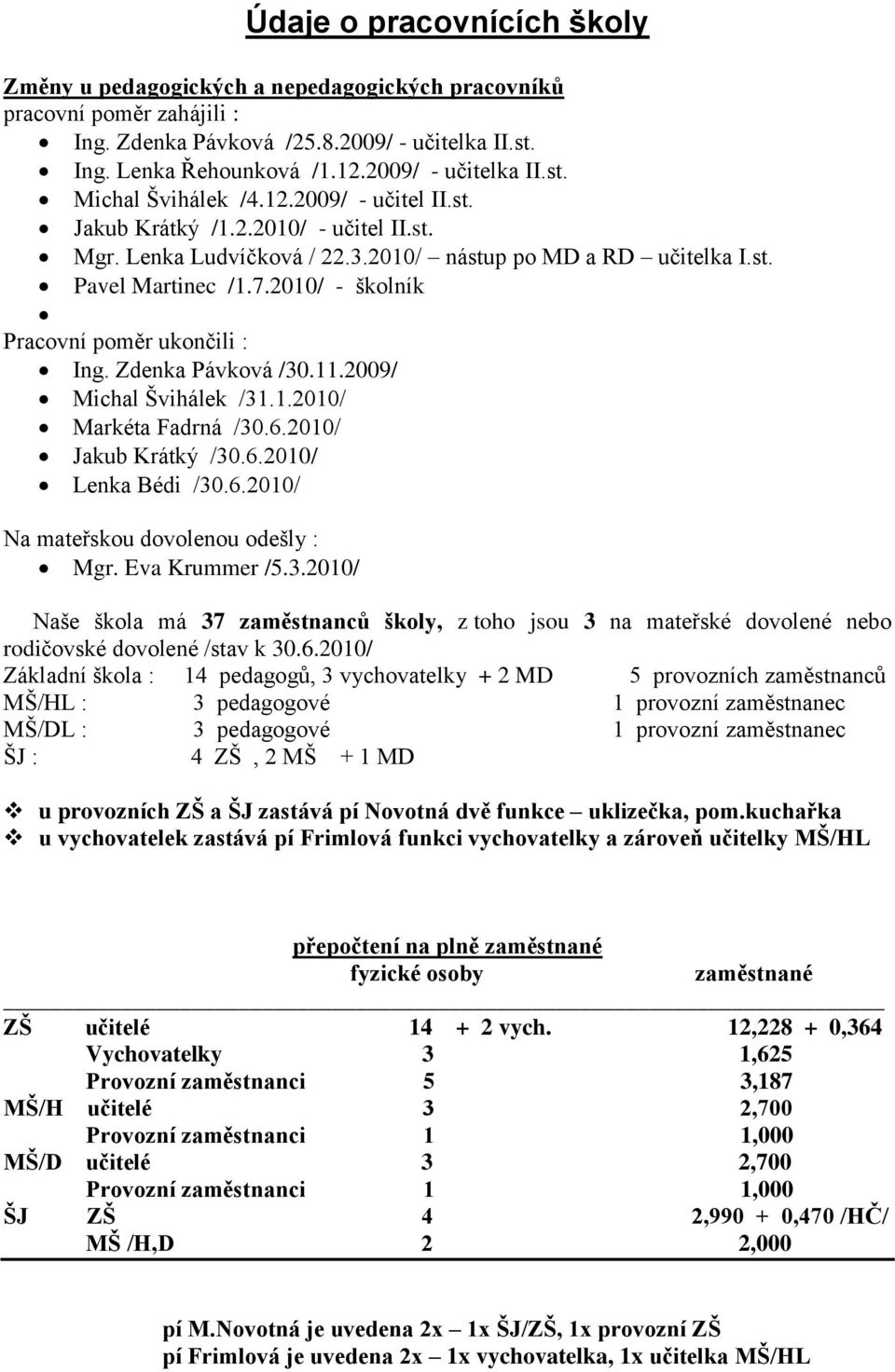 2010/ - školník Pracovní poměr ukončili : Ing. Zdenka Pávková /30.11.2009/ Michal Švihálek /31.1.2010/ Markéta Fadrná /30.6.2010/ Jakub Krátký /30.6.2010/ Lenka Bédi /30.6.2010/ Na mateřskou dovolenou odešly : Mgr.