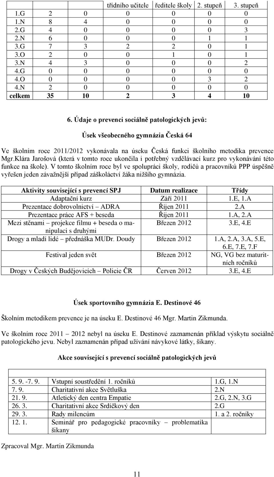 Údaje o prevenci sociálně patologických jevů: Úsek všeobecného gymnázia Česká 64 Ve školním roce 2011/2012 vykonávala na úseku Česká funkci školního metodika prevence Mgr.