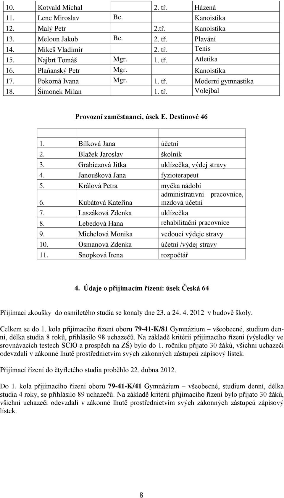 Blažek Jaroslav školník 3. Grabiczová Jitka uklízečka, výdej stravy 4. Janoušková Jana fyzioterapeut 5. Králová Petra myčka nádobí administrativní pracovnice, 6. Kubátová Kateřina mzdová účetní 7.