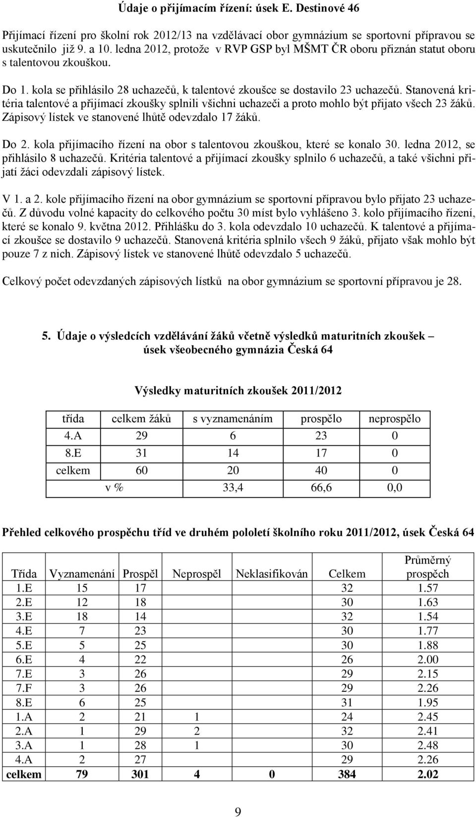 Stanovená kritéria talentové a přijímací zkoušky splnili všichni uchazeči a proto mohlo být přijato všech 23 žáků. Zápisový lístek ve stanovené lhůtě odevzdalo 17 žáků. Do 2.