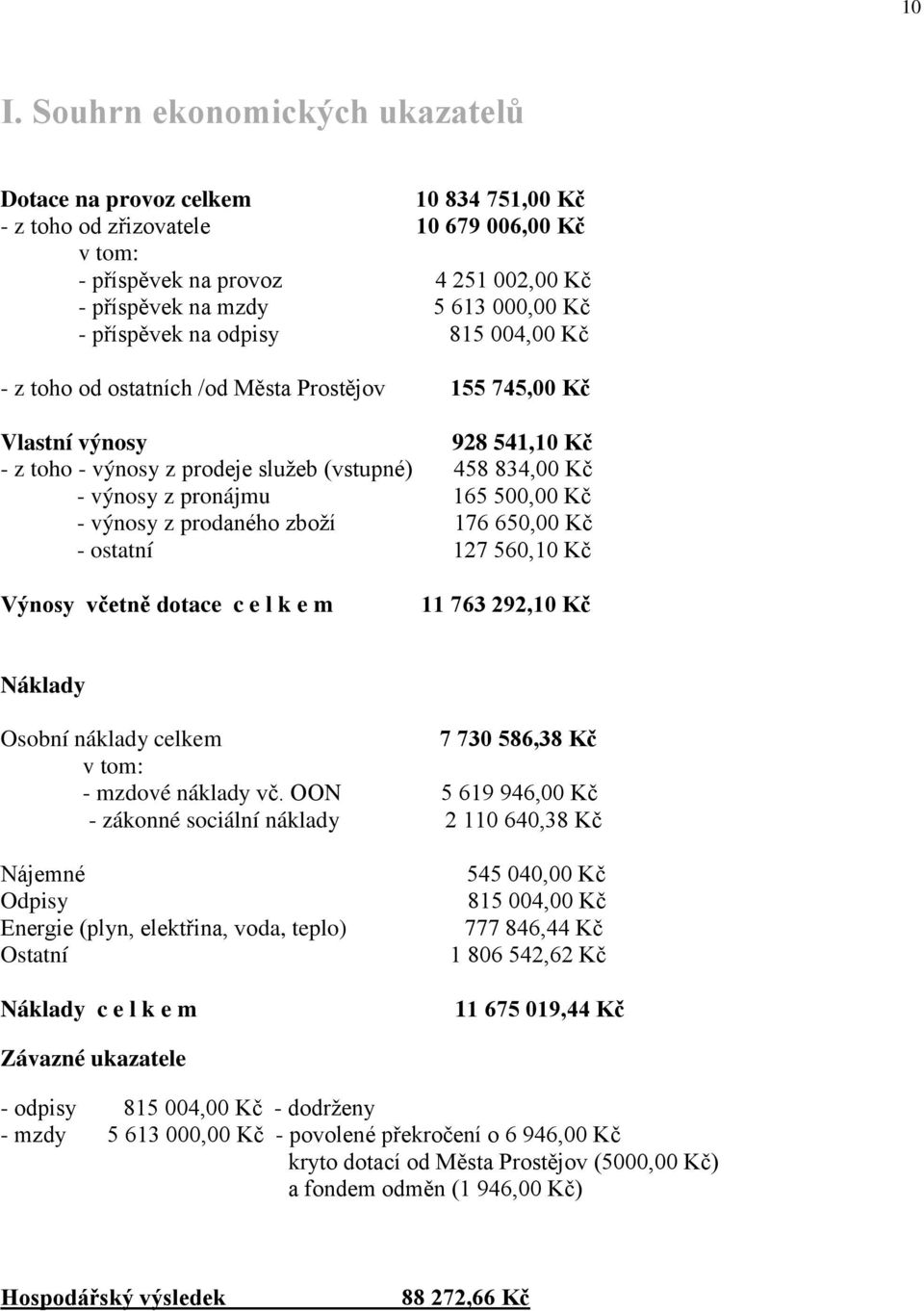 165 500,00 Kč - výnosy z prodaného zboží 176 650,00 Kč - ostatní 127 560,10 Kč Výnosy včetně dotace c e l k e m 11 763 292,10 Kč Náklady Osobní náklady celkem 7 730 586,38 Kč v tom: - mzdové náklady