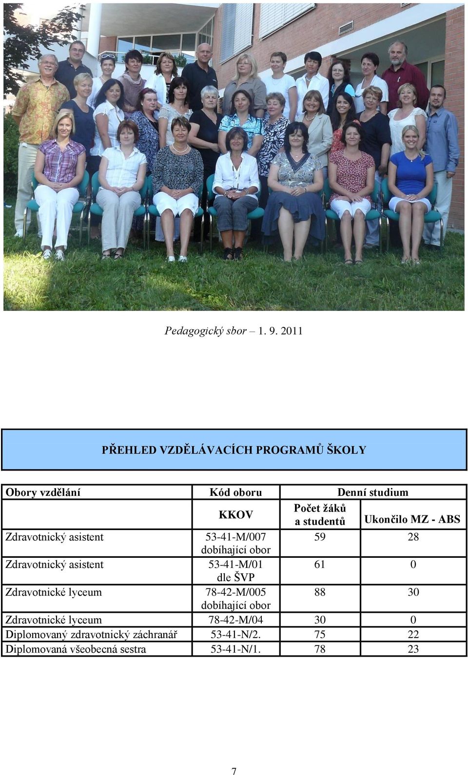 Ukončilo MZ - ABS Zdravotnický asistent 53-41-M/007 59 28 dobíhající obor Zdravotnický asistent 53-41-M/01 61