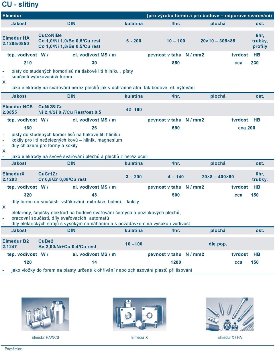 vodivost MS / m pevnost v tahu N / mm2 tvrdost HB 210 30 850 cca 230 - písty do studených komorlisů na tlakové lití hliníku, písty - současti vyfukovacích forem X - jako elektrody na svařování nerez