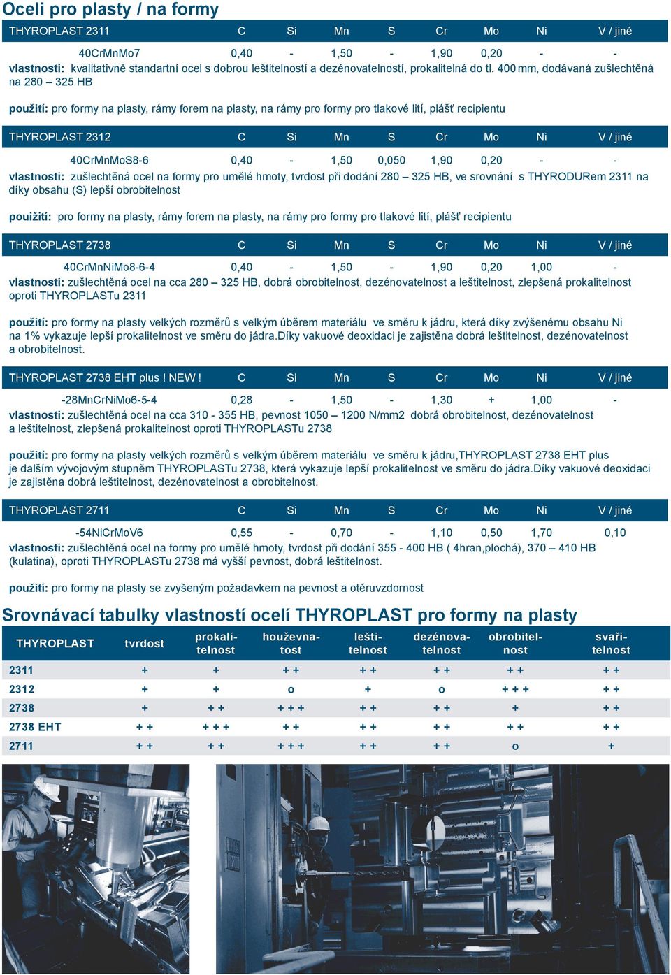 0,40-1,50 0,050 1,90 0,20 - - vlastnosti: zušlechtěná ocel na formy pro umělé hmoty, tvrdost při dodání 280 325 HB, ve srovnání s em 2311 na díky obsahu (S) lepší obrobitelnost pouižití: pro formy na