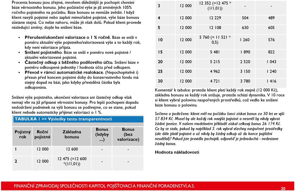 Přerušení/ukončení valorizace o 1 % ročně. Báze se sníží v poměru aktuální výše pojistného/valorizovaná výše a to každý rok, kdy není valorizace přijata. Snížení pojistného.