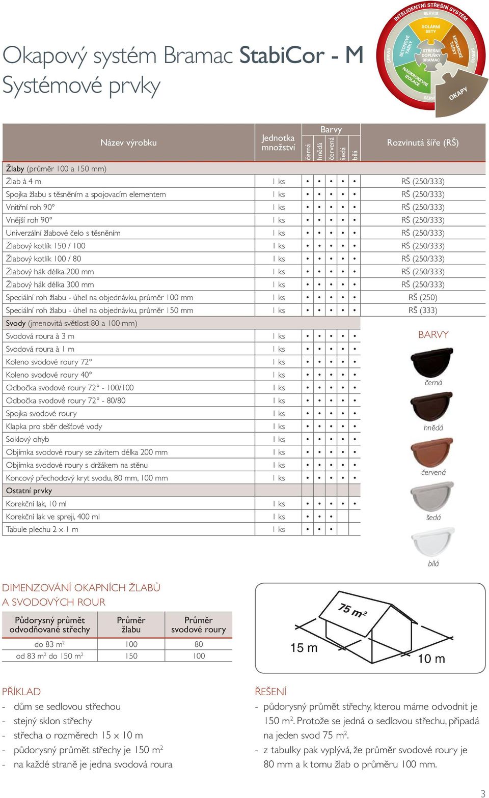 150 / 100 1 ks RŠ (250/333) Žlabový kotlík 100 / 80 1 ks RŠ (250/333) Žlabový hák délka 200 mm 1 ks RŠ (250/333) Žlabový hák délka 300 mm 1 ks RŠ (250/333) Speciální roh žlabu - úhel na objednávku,