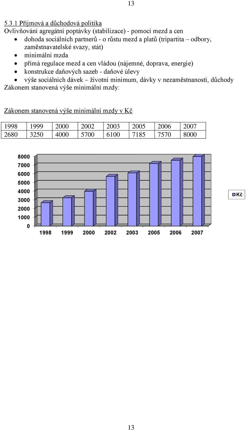 úlevy výše sociálních dávek životní minimum, dávky v nezaměstnanosti, důchody Zákonem stanovená výše minimální mzdy: Zákonem stanovená výše minimální mzdy v Kč