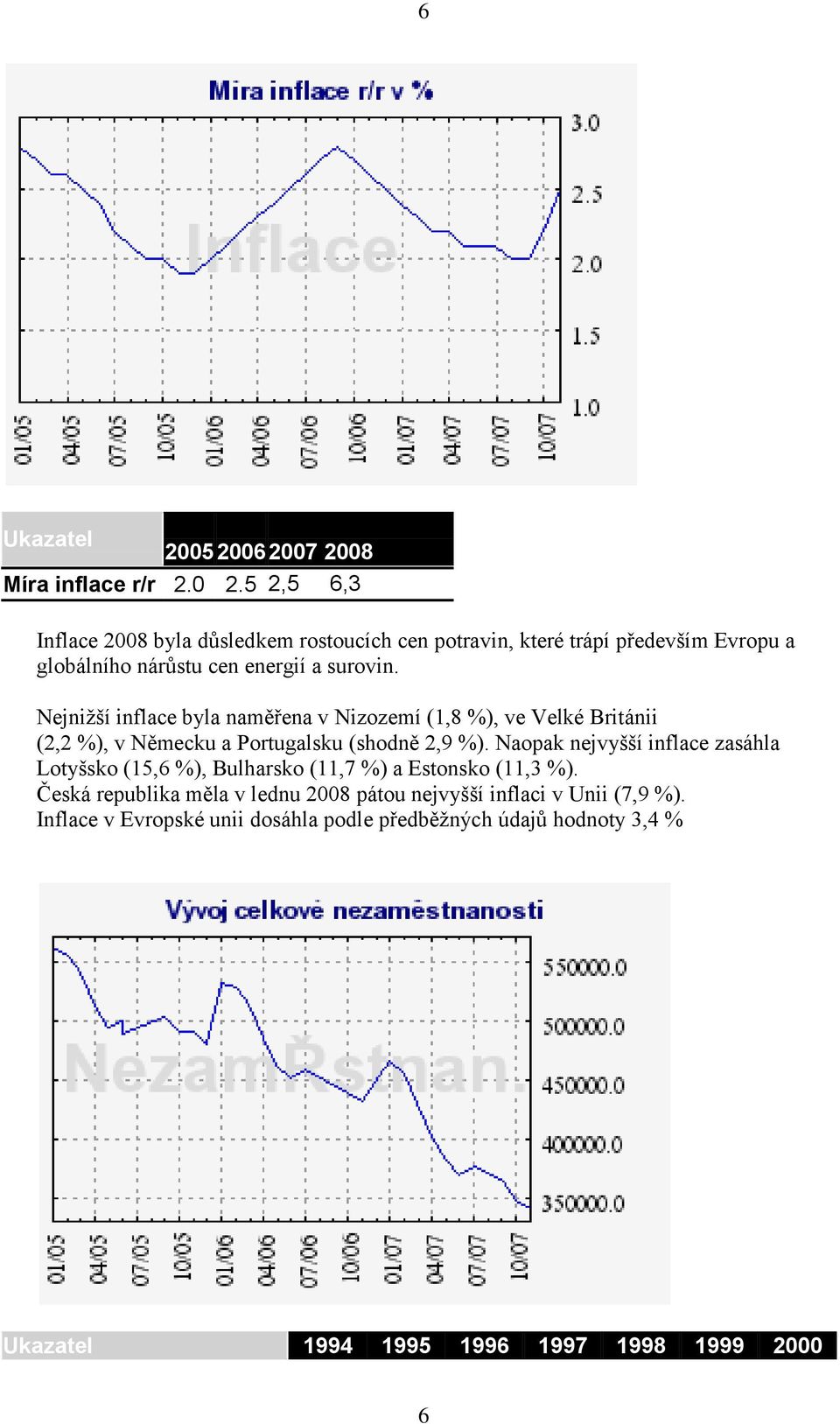 Nejnižší inflace byla naměřena v Nizozemí (1,8 %), ve Velké Británii (2,2 %), v Německu a Portugalsku (shodně 2,9 %).