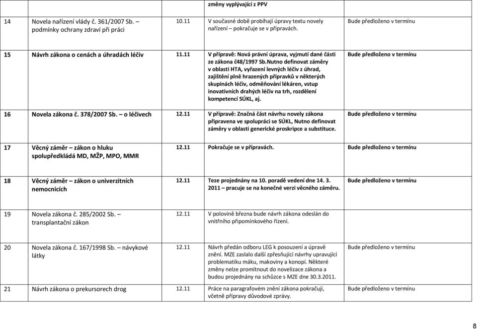 Nutno definovat záměry v oblasti HTA, vyřazení levných léčiv z úhrad, zajištění plně hrazených přípravků v některých skupinách léčiv, odměňování lékáren, vstup inovativních drahých léčiv na trh,