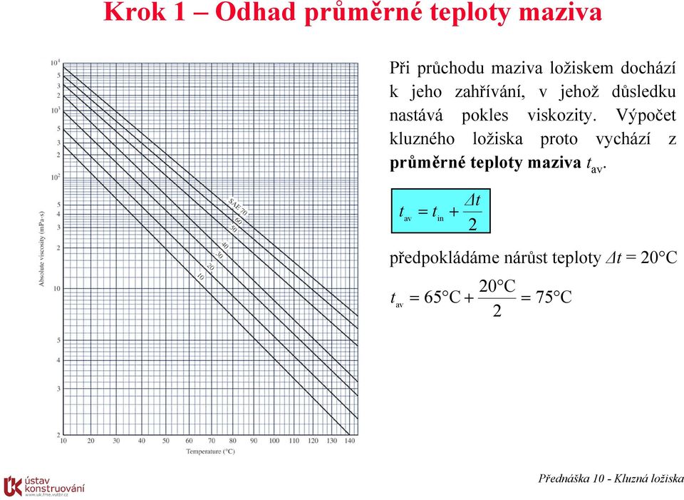 Výpočet kluzného ložiska proto vychází z průměrné teploty maziva t av.