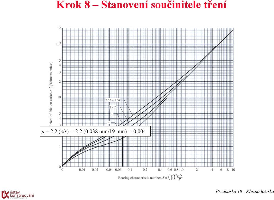 (rµ)/c = 2,2.