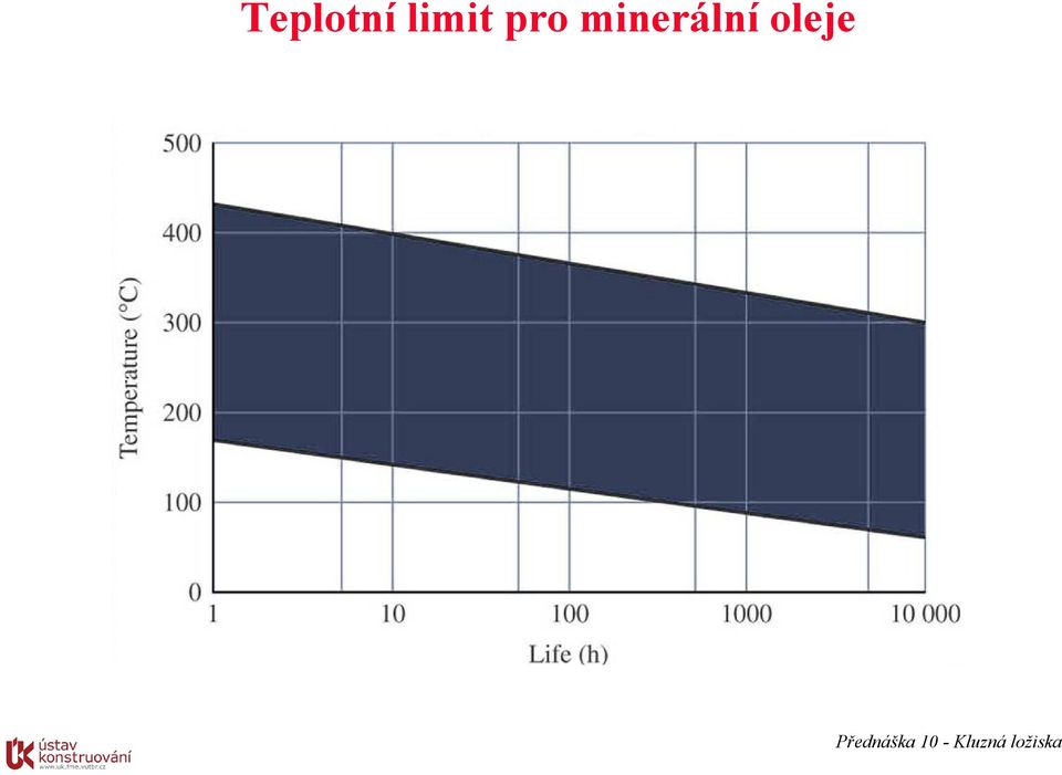 minerální