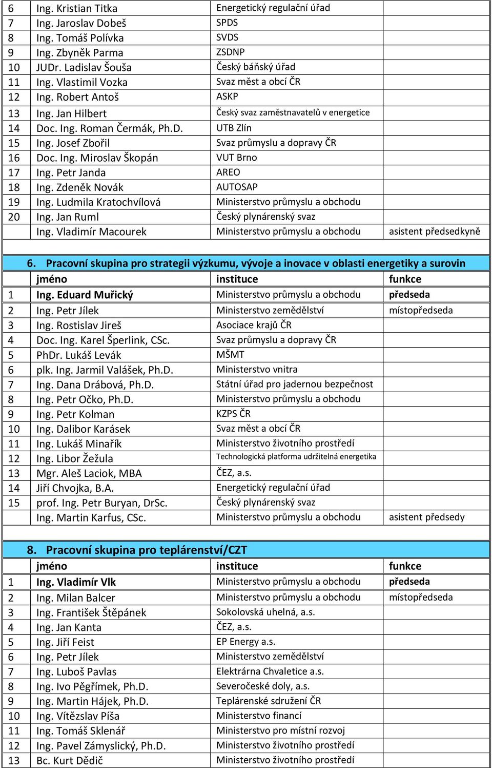 Josef Zbořil Svaz průmyslu a dopravy ČR 16 Doc. Ing. Miroslav Škopán VUT Brno 17 Ing. Petr Janda AREO 18 Ing. Zdeněk Novák AUTOSAP 19 Ing. Ludmila Kratochvílová Ministerstvo průmyslu a obchodu 20 Ing.