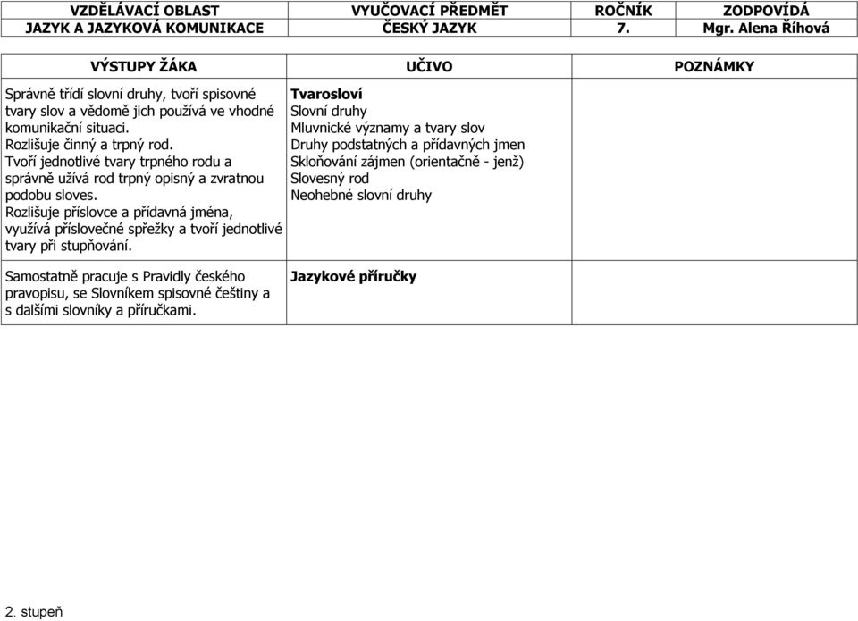 Rozlišuje příslovce a přídavná jména, využívá příslovečné spřežky a tvoří jednotlivé tvary při stupňování.