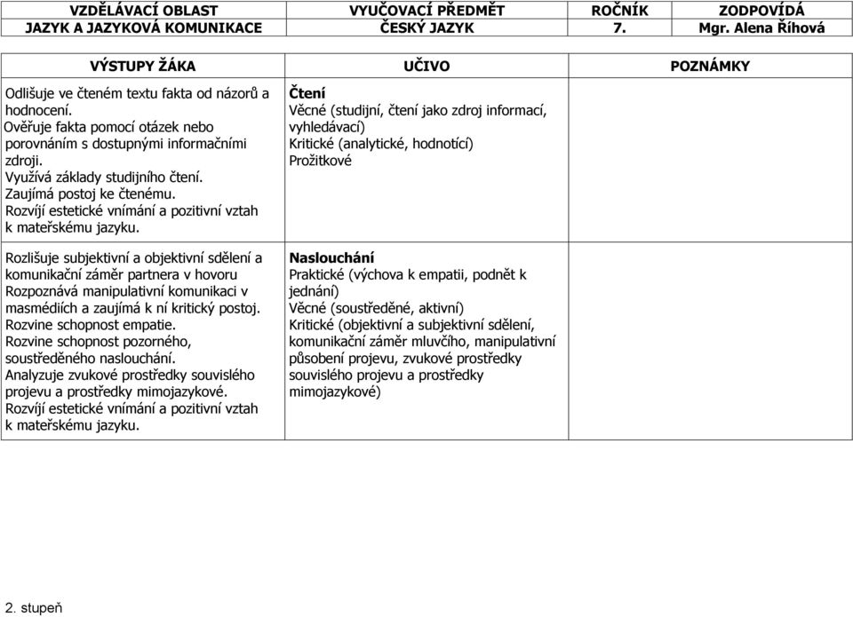 Rozlišuje subjektivní a objektivní sdělení a komunikační záměr partnera v hovoru Rozpoznává manipulativní komunikaci v masmédiích a zaujímá k ní kritický postoj. Rozvine schopnost empatie.