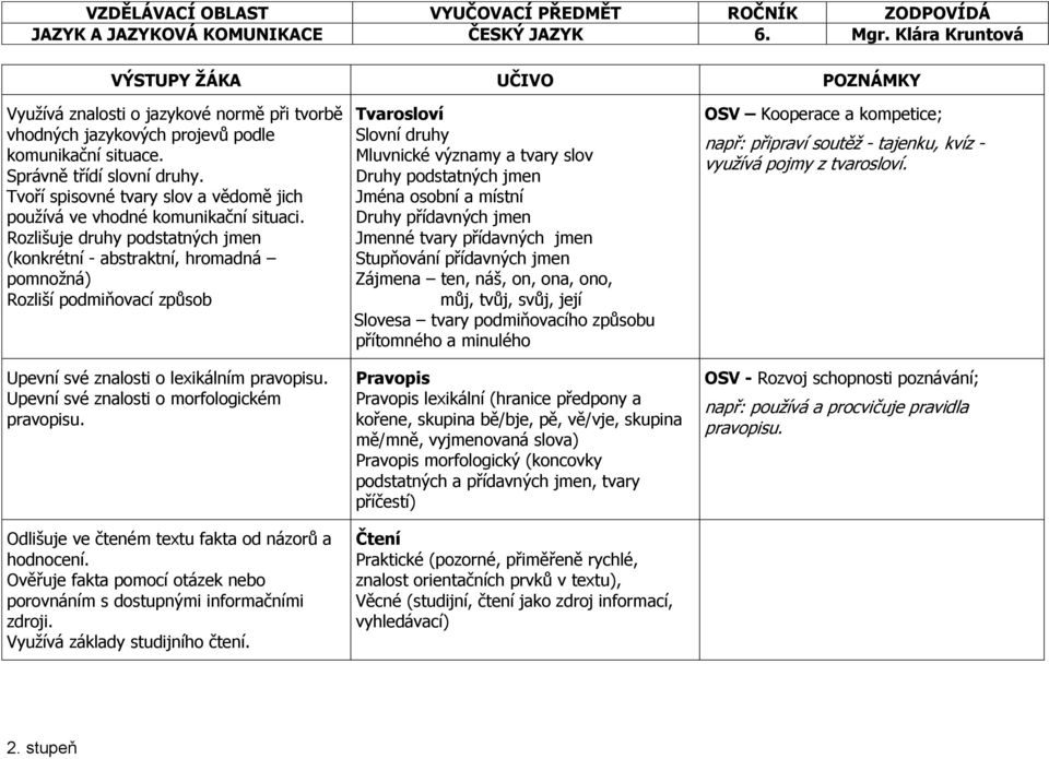 Rozlišuje druhy podstatných jmen (konkrétní - abstraktní, hromadná pomnožná) Rozliší podmiňovací způsob Upevní své znalosti o lexikálním pravopisu. Upevní své znalosti o morfologickém pravopisu.