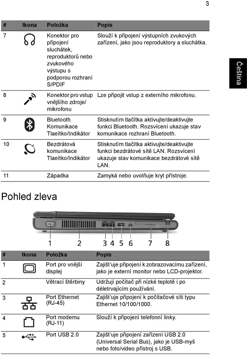 Stisknutím tlačítka aktivujte/deaktivujte funkci Bluetooth. Rozsvícení ukazuje stav komunikace rozhraní Bluetooth. Stisknutím tlačítka aktivujte/deaktivujte funkci bezdrátové sítě LAN.