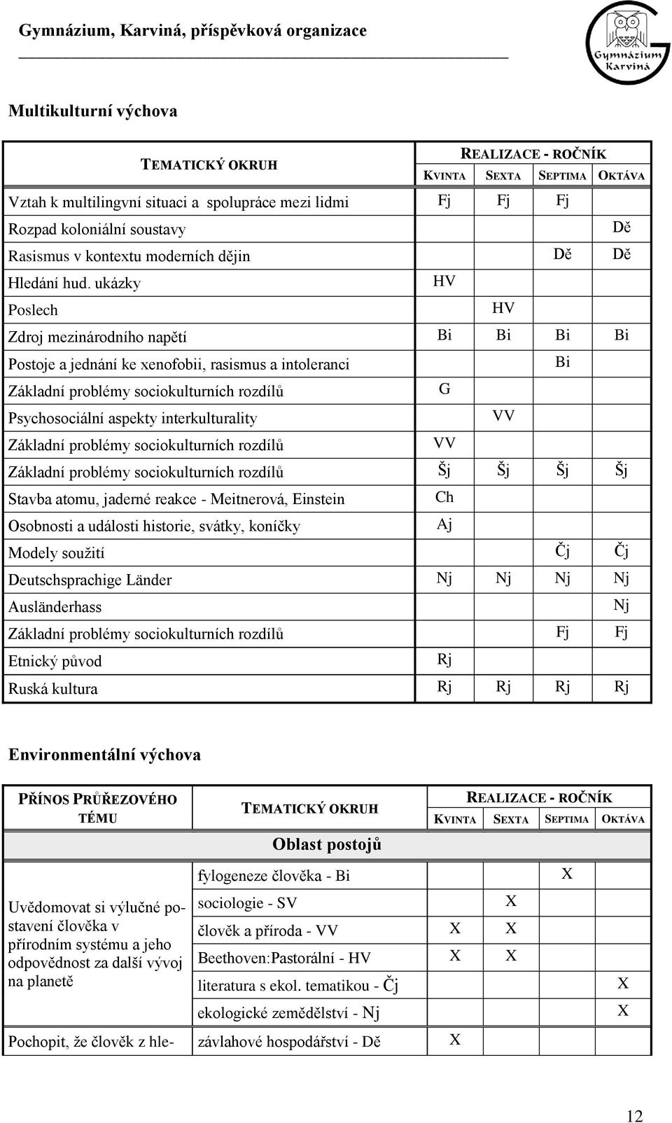 ukázky HV Pslech HV Zdrj mezinárdníh napětí Bi Bi Bi Bi Pstje a jednání ke xenfbii, rasismus a intleranci Bi Základní prblémy scikulturních rzdílů G Psychsciální aspekty interkulturality VV Základní