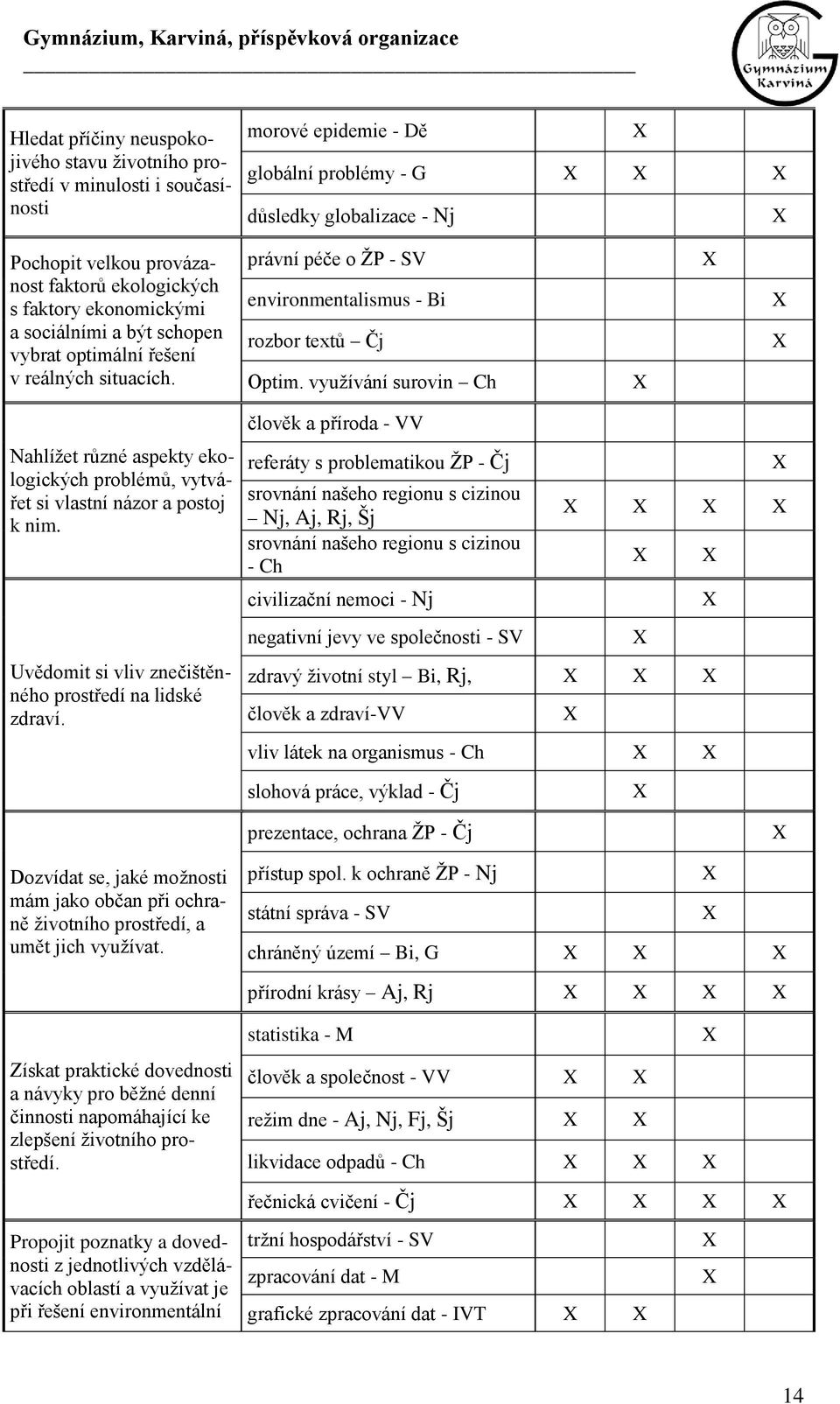 využívání survin Ch X X X X Nahlížet různé aspekty eklgických prblémů, vytvářet si vlastní názr a pstj k nim. Uvědmit si vliv znečištěnnéh prstředí na lidské zdraví.