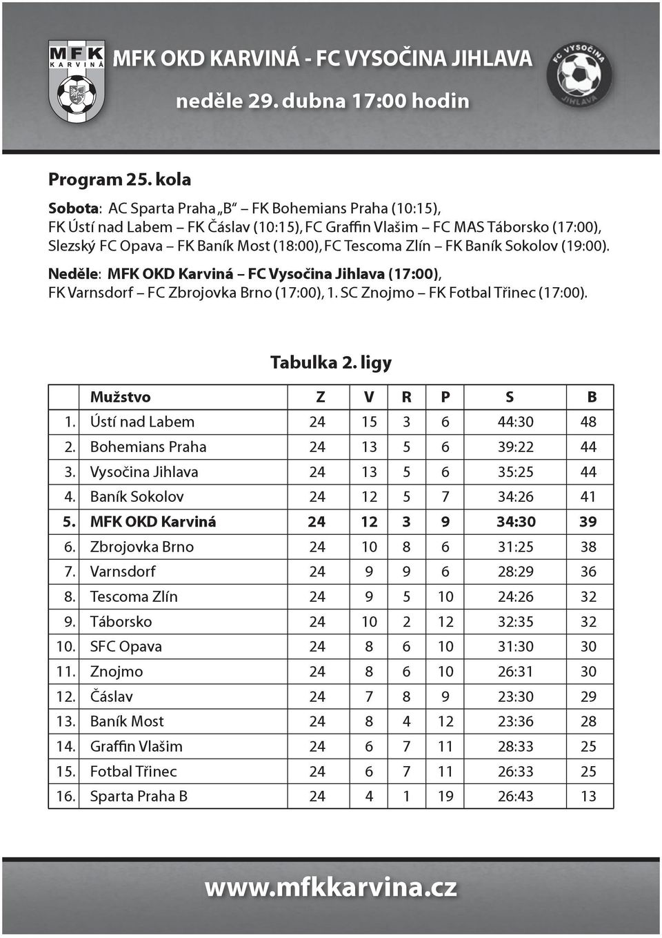 Baník Sokolov (19:00). Neděle: MFK OKD Karviná FC Vysočina Jihlava (17:00), FK Varnsdorf FC Zbrojovka Brno (17:00), 1. SC Znojmo FK Fotbal Třinec (17:00). Tabulka 2. ligy Mužstvo Z V R P S B 1.