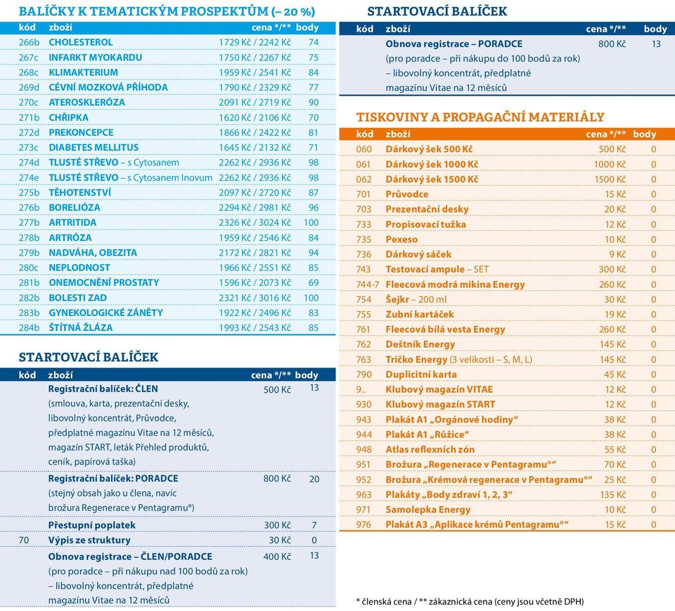 2262 Kč / 2936 Kč 98 274e TLUSTÉ STŘEVO s Cytosanem Inovum 2262 Kč / 2936 Kč 98 275b TĚHOTENSTVÍ 2097 Kč / 2720 Kč 87 276b BORELIÓZA 2294 Kč / 2981 Kč 96 277b ARTRITIDA 2326 Kč / 3024 Kč 100 278b