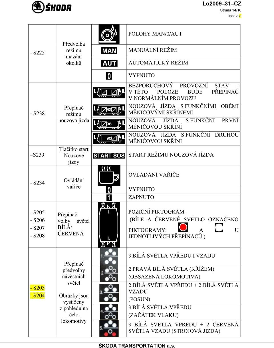JÍZDA S FUNKČNÍ PRVNÍ MĚNIČOVOU SKŘÍNÍ NOUZOVÁ JÍZDA S FUNKČNÍ DRUHOU MĚNIČOVOU SKŘÍNÍ START REŽIMU NOUZOVÁ JÍZDA OVLÁDÁNÍ VAŘIČE ZAPNUTO POZIČNÍ PIKTOGRAM.