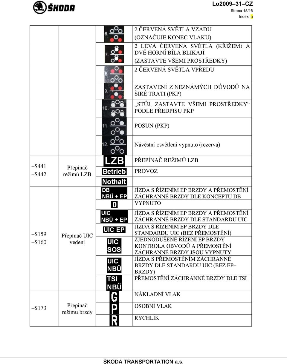 S160 Přepínač UIC vedení JÍZDA S ŘÍZENÍM EP BRZDY A PŘEMOSTĚNÍ ZÁCHRANNÉ BRZDY DLE KONCEPTU DB JÍZDA S ŘÍZENÍM EP BRZDY A PŘEMOSTĚNÍ ZÁCHRANNÉ BRZDY DLE STANDARDU UIC JÍZDA S ŘÍZENÍM EP BRZDY DLE